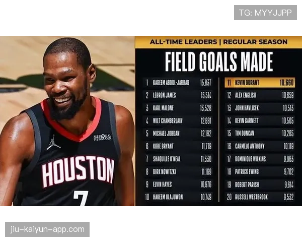 华盛顿29分完爆杜兰特!难耐火箭双少轰53分,伊森态度差难拿顶薪